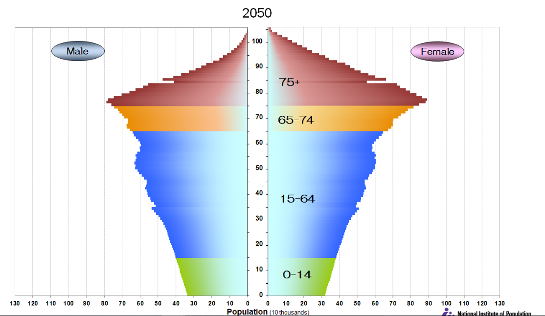Pyramide des âges du Japon en 2050