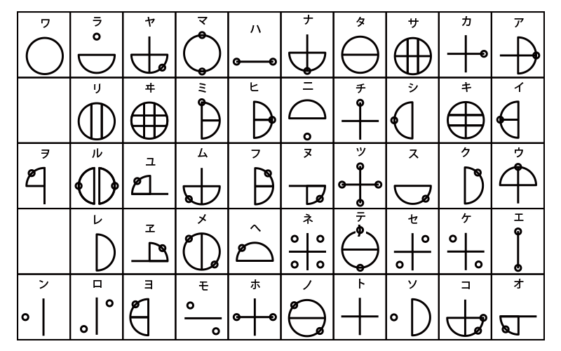 Katakamuna et Katakana